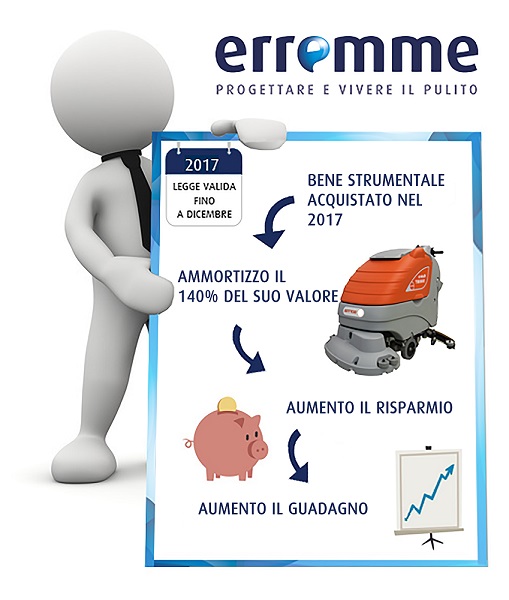 AMMORTAMENTO