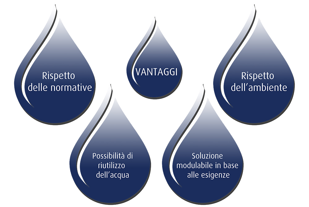 Depuratori d'acqua erremme